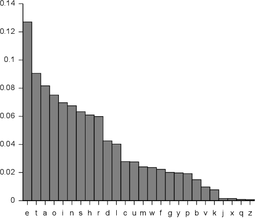 Figure 1 for Information-Theoretic Foundations for Machine Learning