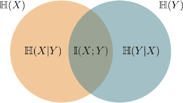 Figure 2 for Information-Theoretic Foundations for Machine Learning