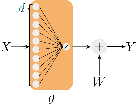 Figure 3 for Information-Theoretic Foundations for Machine Learning