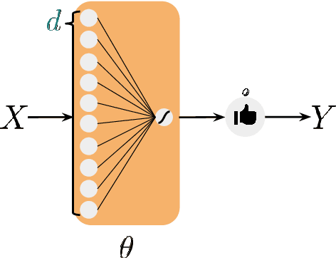 Figure 4 for Information-Theoretic Foundations for Machine Learning