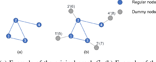 Figure 1 for Privacy-Preserving Distributed Maximum Consensus Without Accuracy Loss