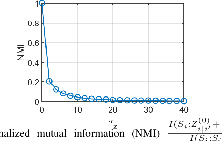 Figure 2 for Privacy-Preserving Distributed Maximum Consensus Without Accuracy Loss