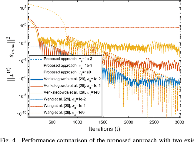 Figure 4 for Privacy-Preserving Distributed Maximum Consensus Without Accuracy Loss