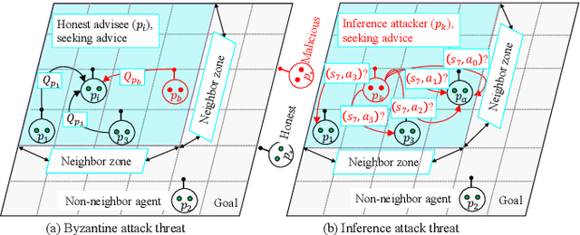 Figure 1 for BRNES: Enabling Security and Privacy-aware Experience Sharing in Multiagent Robotic and Autonomous Systems