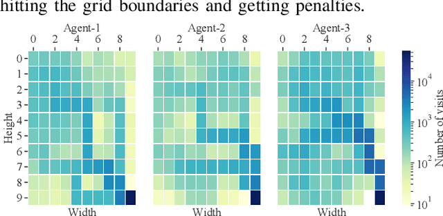 Figure 3 for BRNES: Enabling Security and Privacy-aware Experience Sharing in Multiagent Robotic and Autonomous Systems