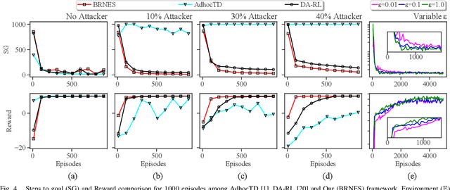 Figure 4 for BRNES: Enabling Security and Privacy-aware Experience Sharing in Multiagent Robotic and Autonomous Systems