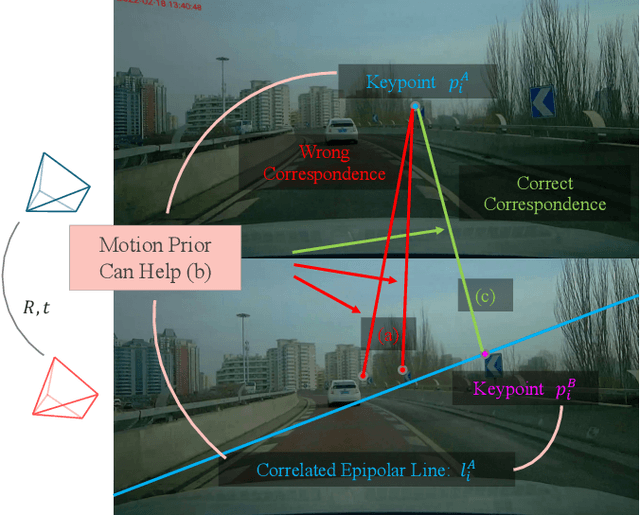 Figure 1 for Exploiting Motion Prior for Accurate Pose Estimation of Dashboard Cameras