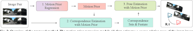 Figure 2 for Exploiting Motion Prior for Accurate Pose Estimation of Dashboard Cameras