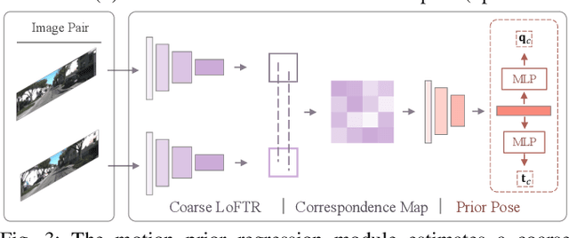 Figure 3 for Exploiting Motion Prior for Accurate Pose Estimation of Dashboard Cameras