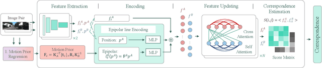 Figure 4 for Exploiting Motion Prior for Accurate Pose Estimation of Dashboard Cameras