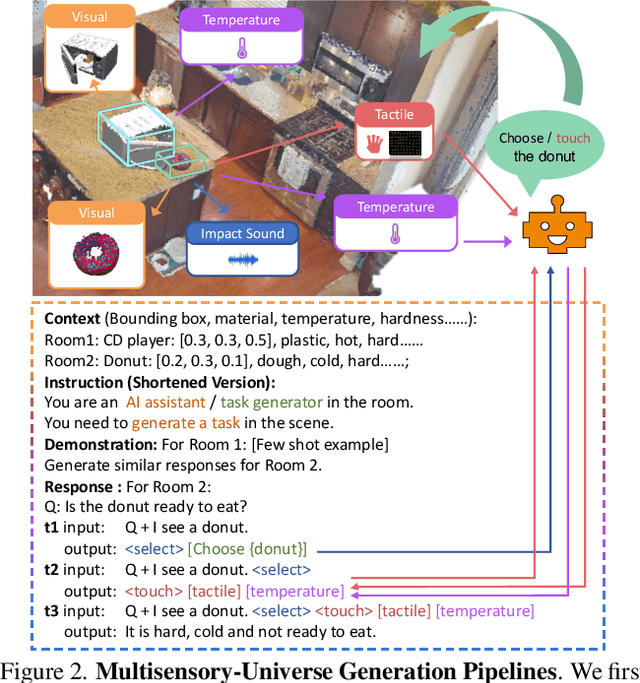 Figure 2 for MultiPLY: A Multisensory Object-Centric Embodied Large Language Model in 3D World