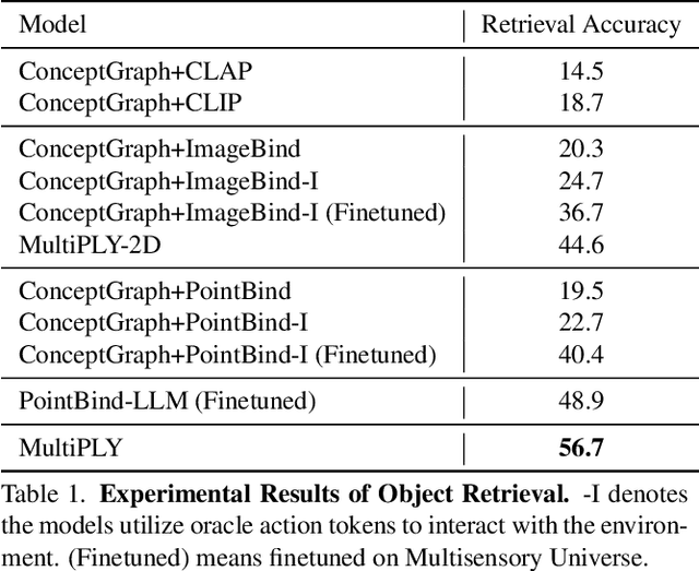 Figure 1 for MultiPLY: A Multisensory Object-Centric Embodied Large Language Model in 3D World