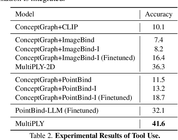 Figure 3 for MultiPLY: A Multisensory Object-Centric Embodied Large Language Model in 3D World