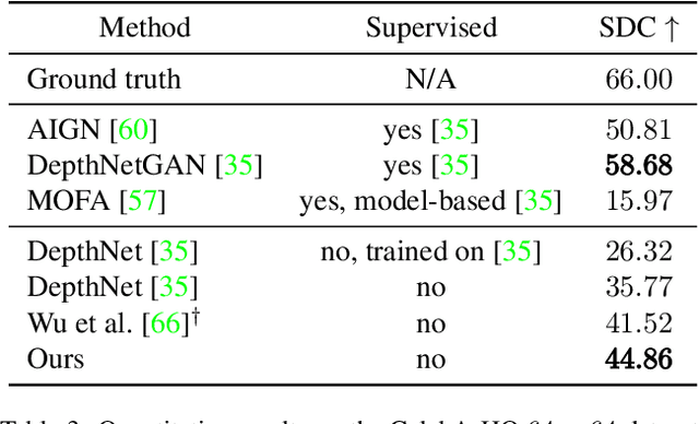 Figure 2 for Unsupervised Style-based Explicit 3D Face Reconstruction from Single Image