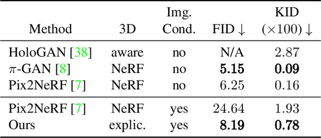 Figure 3 for Unsupervised Style-based Explicit 3D Face Reconstruction from Single Image