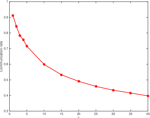 Figure 1 for Exploration into Optimal State Estimation with Event-triggered Communication