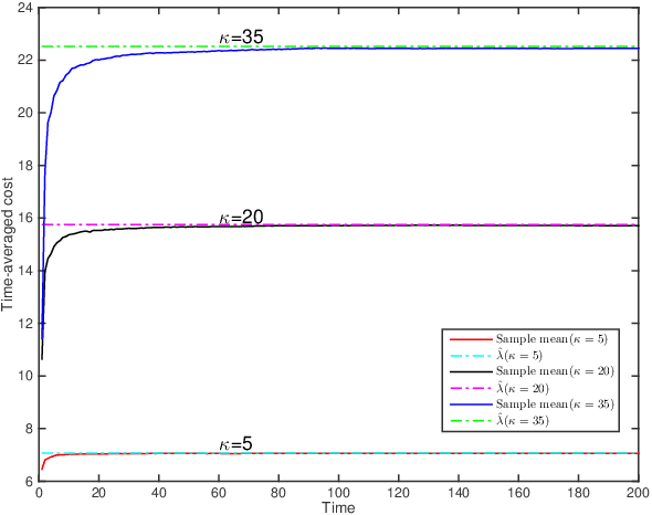 Figure 2 for Exploration into Optimal State Estimation with Event-triggered Communication