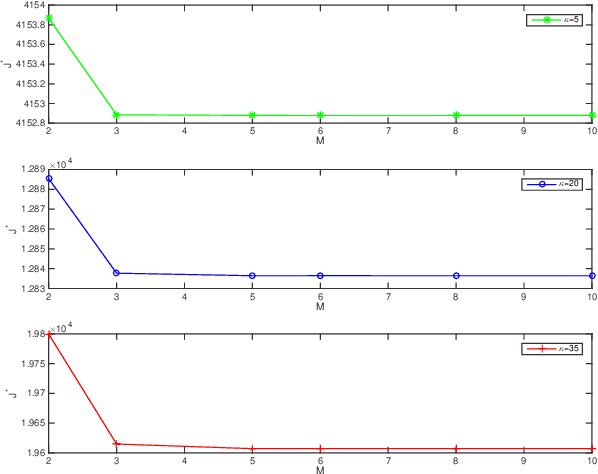 Figure 3 for Exploration into Optimal State Estimation with Event-triggered Communication