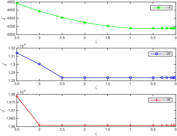 Figure 4 for Exploration into Optimal State Estimation with Event-triggered Communication