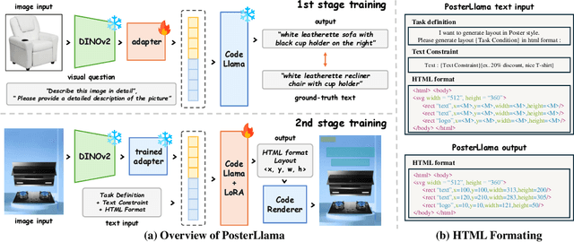 Figure 1 for PosterLlama: Bridging Design Ability of Langauge Model to Contents-Aware Layout Generation