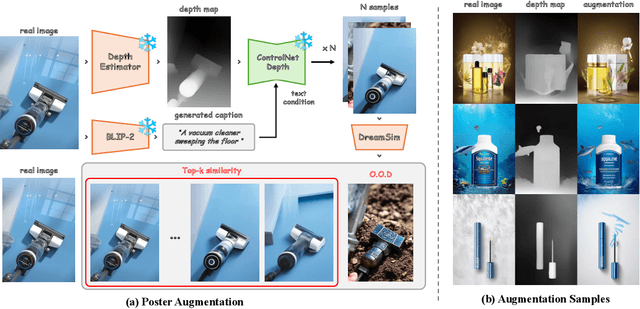 Figure 3 for PosterLlama: Bridging Design Ability of Langauge Model to Contents-Aware Layout Generation