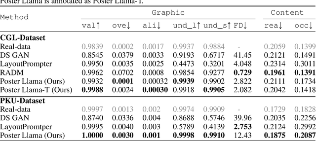 Figure 2 for PosterLlama: Bridging Design Ability of Langauge Model to Contents-Aware Layout Generation