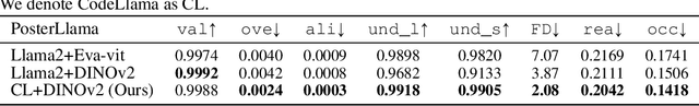 Figure 4 for PosterLlama: Bridging Design Ability of Langauge Model to Contents-Aware Layout Generation