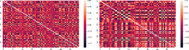 Figure 4 for Improved Techniques for the Conditional Generative Augmentation of Clinical Audio Data