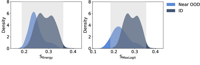 Figure 2 for Enhancing Near OOD Detection in Prompt Learning: Maximum Gains, Minimal Costs