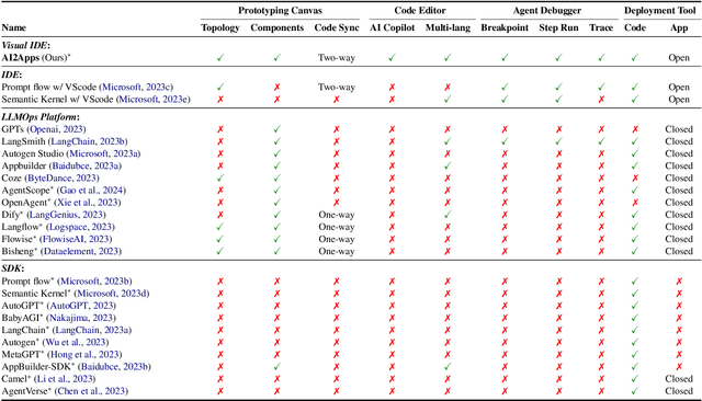 Figure 2 for AI2Apps: A Visual IDE for Building LLM-based AI Agent Applications