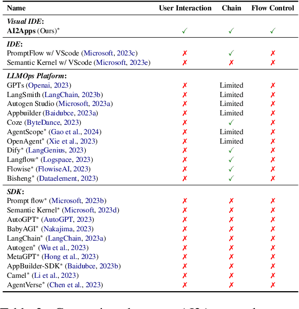 Figure 4 for AI2Apps: A Visual IDE for Building LLM-based AI Agent Applications