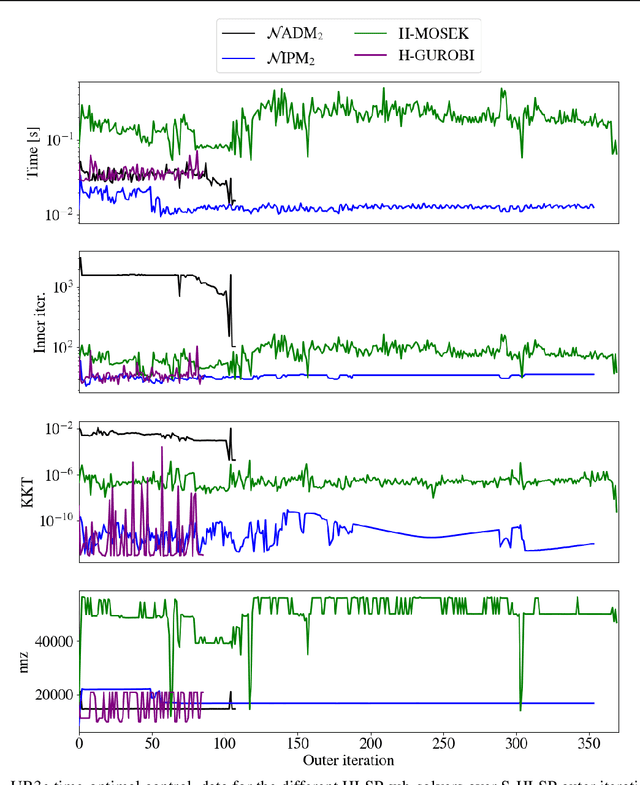 Figure 2 for Efficient Lexicographic Optimization for Prioritized Robot Control and Planning