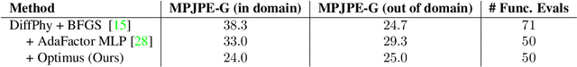 Figure 2 for Transformer-Based Learned Optimization