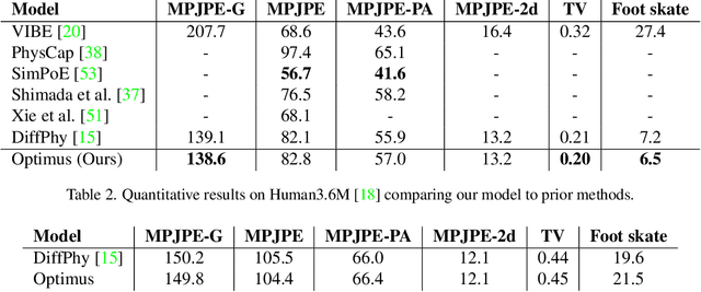 Figure 4 for Transformer-Based Learned Optimization