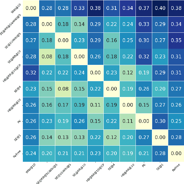 Figure 1 for Unraveling and Mitigating Retriever Inconsistencies in Retrieval-Augmented Large Language Models