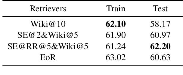 Figure 4 for Unraveling and Mitigating Retriever Inconsistencies in Retrieval-Augmented Large Language Models