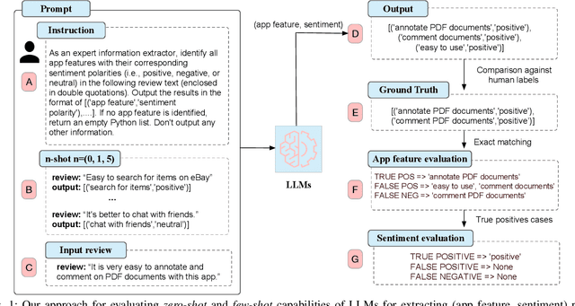 Figure 1 for A Fine-grained Sentiment Analysis of App Reviews using Large Language Models: An Evaluation Study