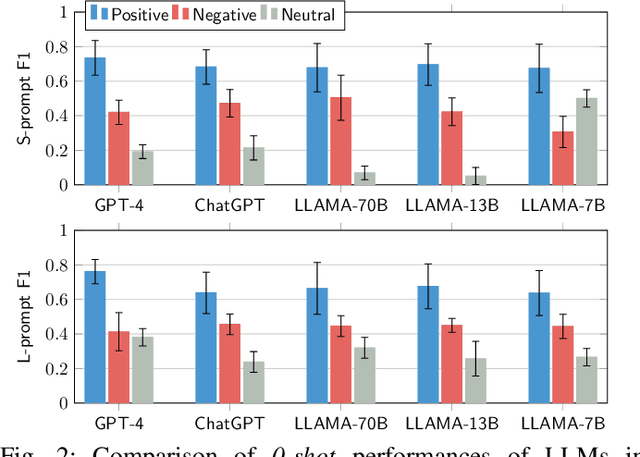 Figure 4 for A Fine-grained Sentiment Analysis of App Reviews using Large Language Models: An Evaluation Study