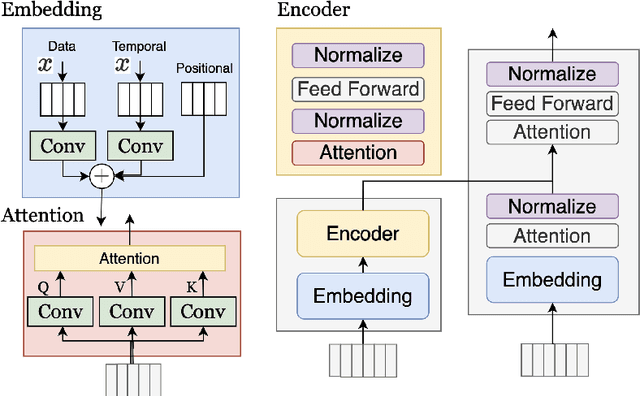 Figure 4 for Machine Learning in Short-Reach Optical Systems: A Comprehensive Survey