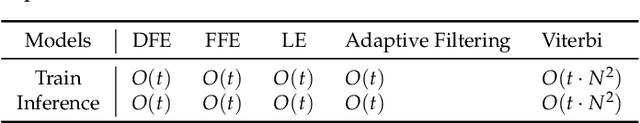 Figure 1 for Machine Learning in Short-Reach Optical Systems: A Comprehensive Survey