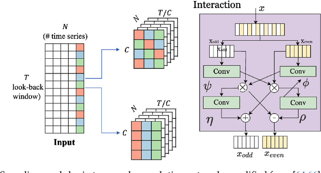 Figure 2 for Machine Learning in Short-Reach Optical Systems: A Comprehensive Survey