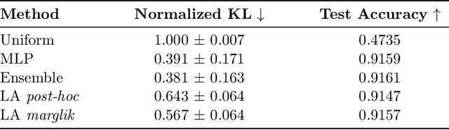 Figure 2 for Promises and Pitfalls of the Linearized Laplace in Bayesian Optimization