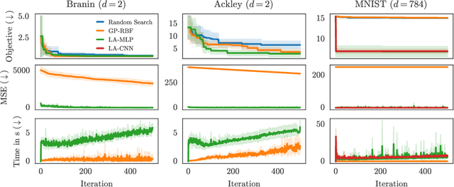 Figure 1 for Promises and Pitfalls of the Linearized Laplace in Bayesian Optimization