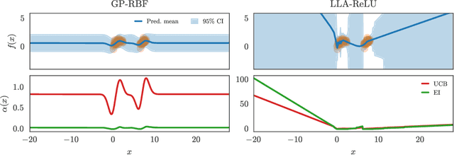 Figure 4 for Promises and Pitfalls of the Linearized Laplace in Bayesian Optimization