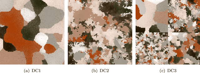 Figure 3 for Hierarchical Homogeneity-Based Superpixel Segmentation: Application to Hyperspectral Image Analysis