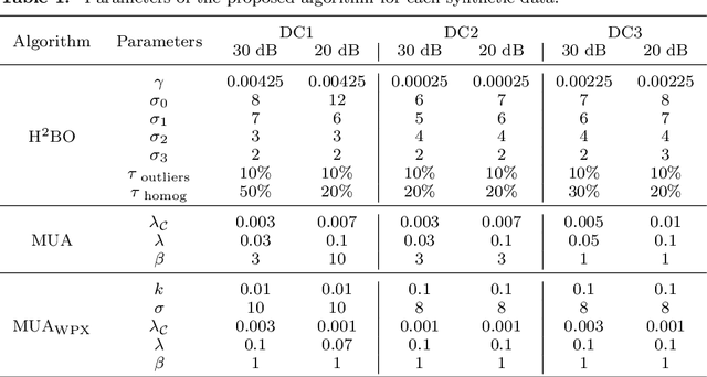 Figure 2 for Hierarchical Homogeneity-Based Superpixel Segmentation: Application to Hyperspectral Image Analysis