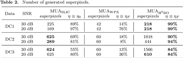 Figure 4 for Hierarchical Homogeneity-Based Superpixel Segmentation: Application to Hyperspectral Image Analysis