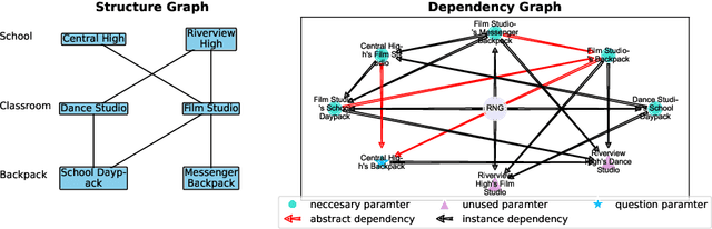 Figure 1 for Physics of Language Models: Part 2.1, Grade-School Math and the Hidden Reasoning Process