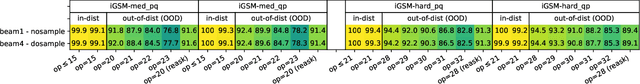 Figure 3 for Physics of Language Models: Part 2.1, Grade-School Math and the Hidden Reasoning Process