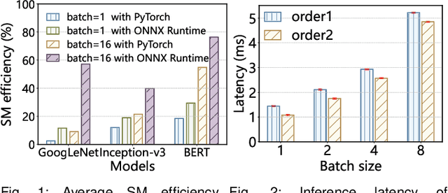 Figure 1 for Opara: Exploiting Operator Parallelism for Expediting DNN Inference on GPUs